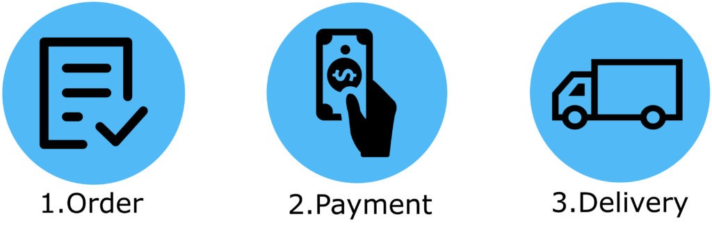 Order, Payment, Delivery — TentHouz Malaysia